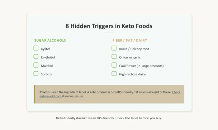 Checklist of 8 hidden IBS triggers commonly found in keto foods, split into sugar alcohols and fiber/fat/dairy categories